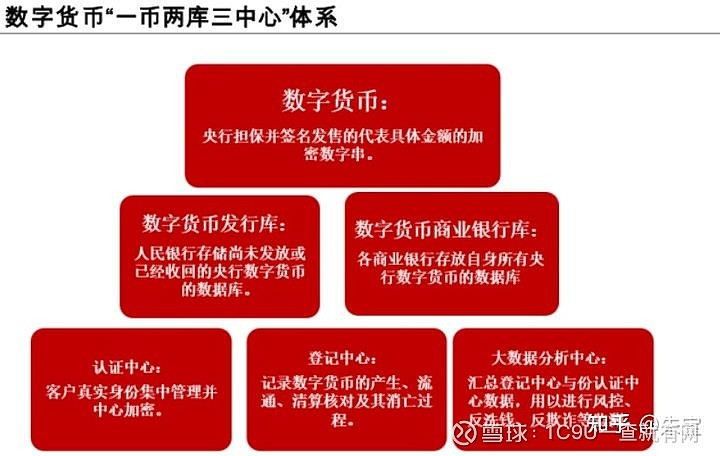 imtoken_网络是什么_imtoken是什么网络的呢