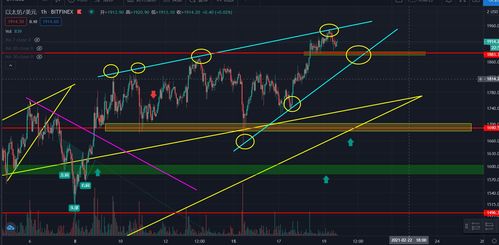 以太坊最近持续走高,多因素驱动下的加密货币牛市行情