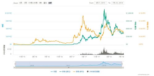 以太坊编程接口,以太坊编程接口全解析