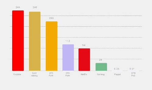 以太坊tps,揭秘高效率背后的技术革新
