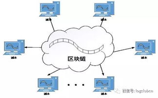 区块链在物流领域的应用,构建透明、高效、安全的供应链新生态