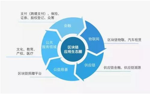 大庆区块链