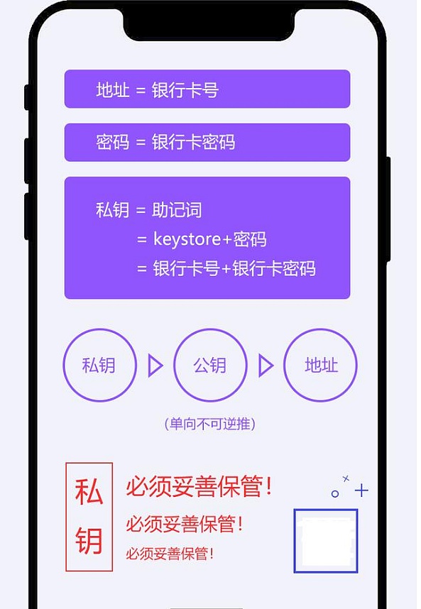 imtoken是啥-imToken：数字钱包界的潮流先锋，安全时髦管理数字资产