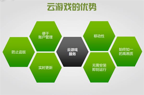 云游戏手机连电脑玩_玩游戏的云手机_手机玩云游戏需要电脑投屏吗