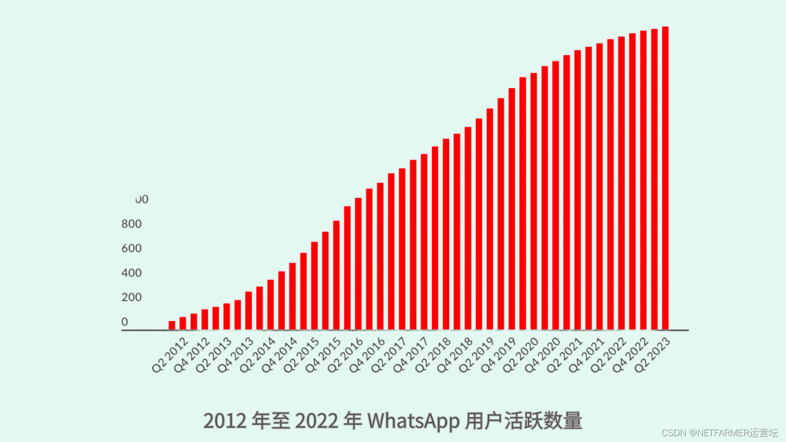 whatsapp最新版_whatsapp最新版_最新版whatsapp下载