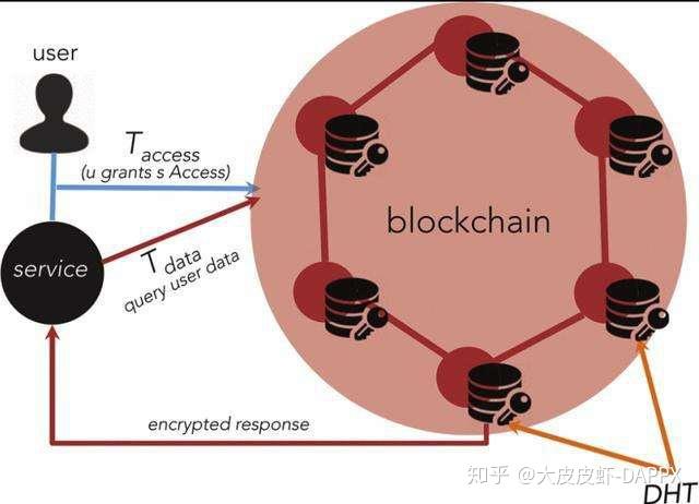 钱包转币一定要手续费吗_tp钱包波场转币安_钱包波场买卖教学视频