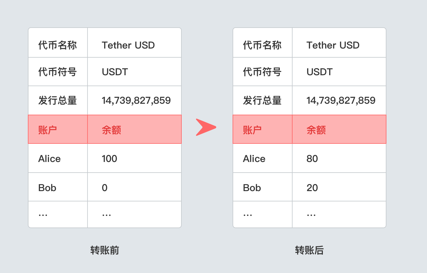 下载imToken钱包_钱包下载imtoken钱包_钱包下载地址