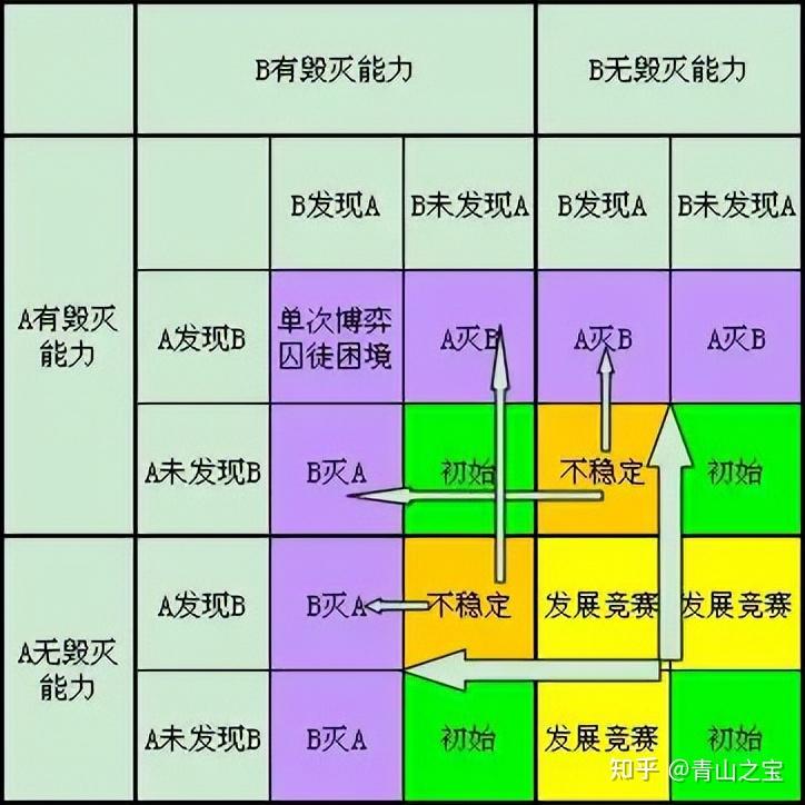 大脑的奇葩手机游戏_奇葩大脑手机游戏_奇葩烧脑游戏答案