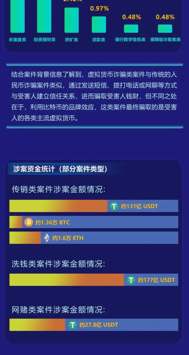 兑换法币是什么意思_imtoken兑换法币_人民币兑换法币