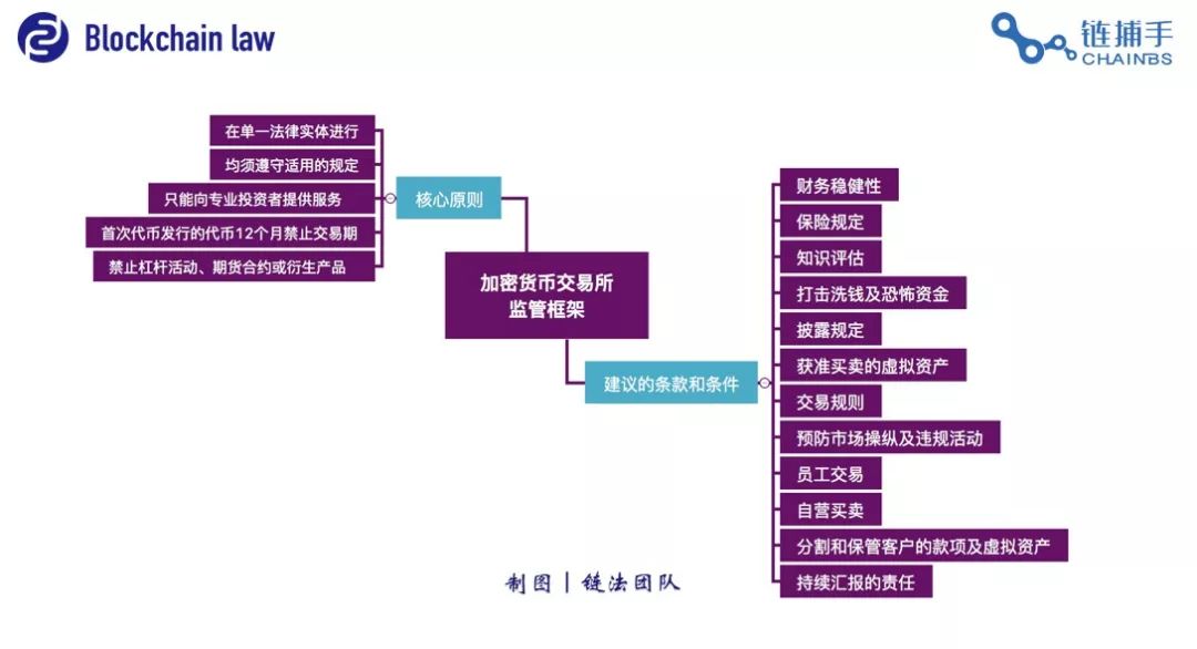 imtoken批量转币_imtoken批量转账_批量转币软件