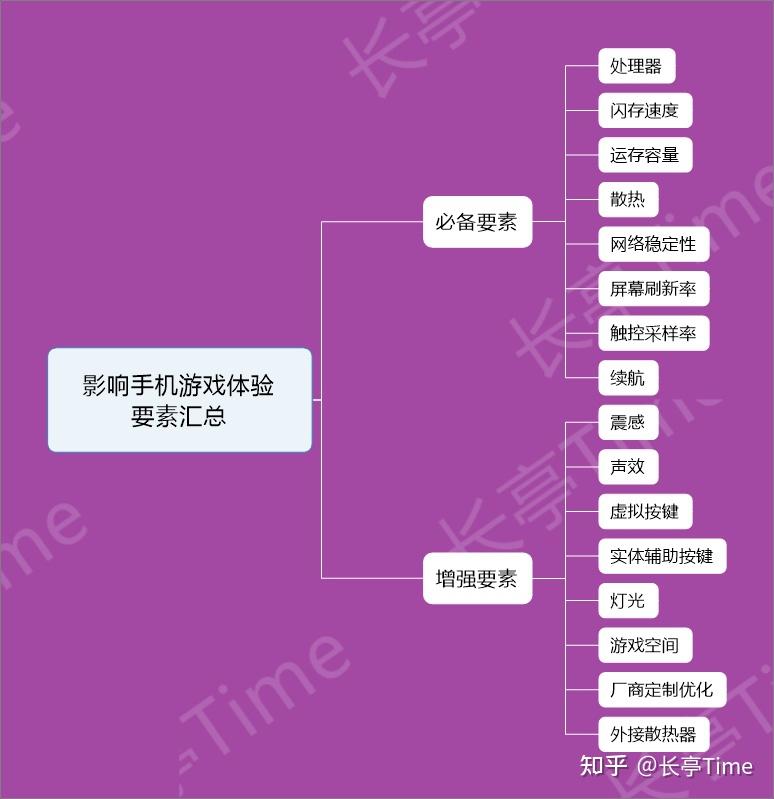 游戏手机可以正常使用吗_手机玩游戏可以吗_当前能玩游戏的游戏手机