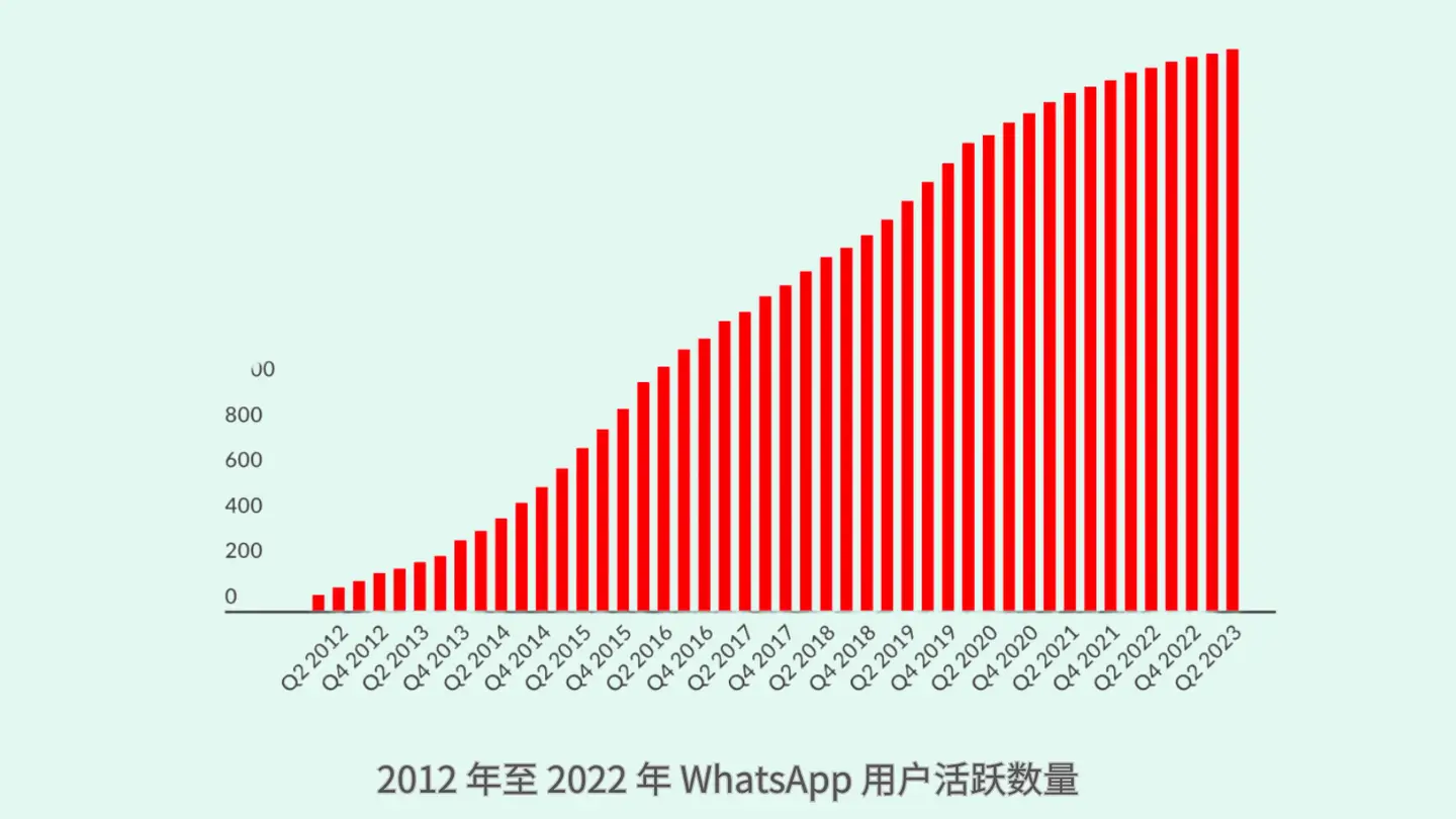 whatsapp安卓版_whatsapp安卓版_安卓版whatsapp下载