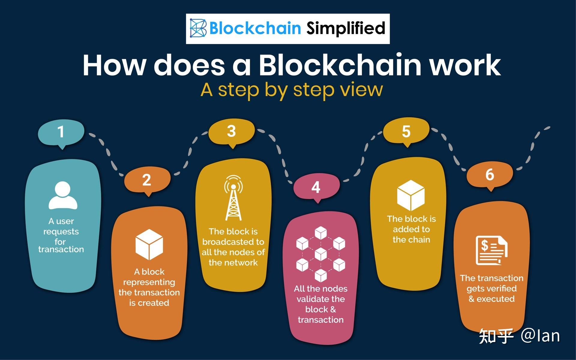 imtoken使用方法_三星shpp50设置方法使用_紧致液怎么用才正确方法使用