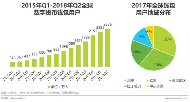 imtoken数字钱包转账_数字钱包转账_如何向数字钱包转钱