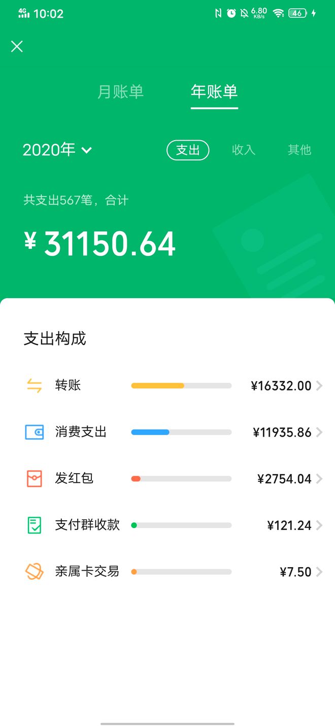 钱包忘记密码怎么找回_忘记imtoken钱包密码_钱包忘记密码咋办