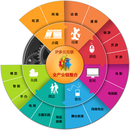 荒莽纪百度百科_莽荒纪网页手机游戏_荒莽记游戏宣传片