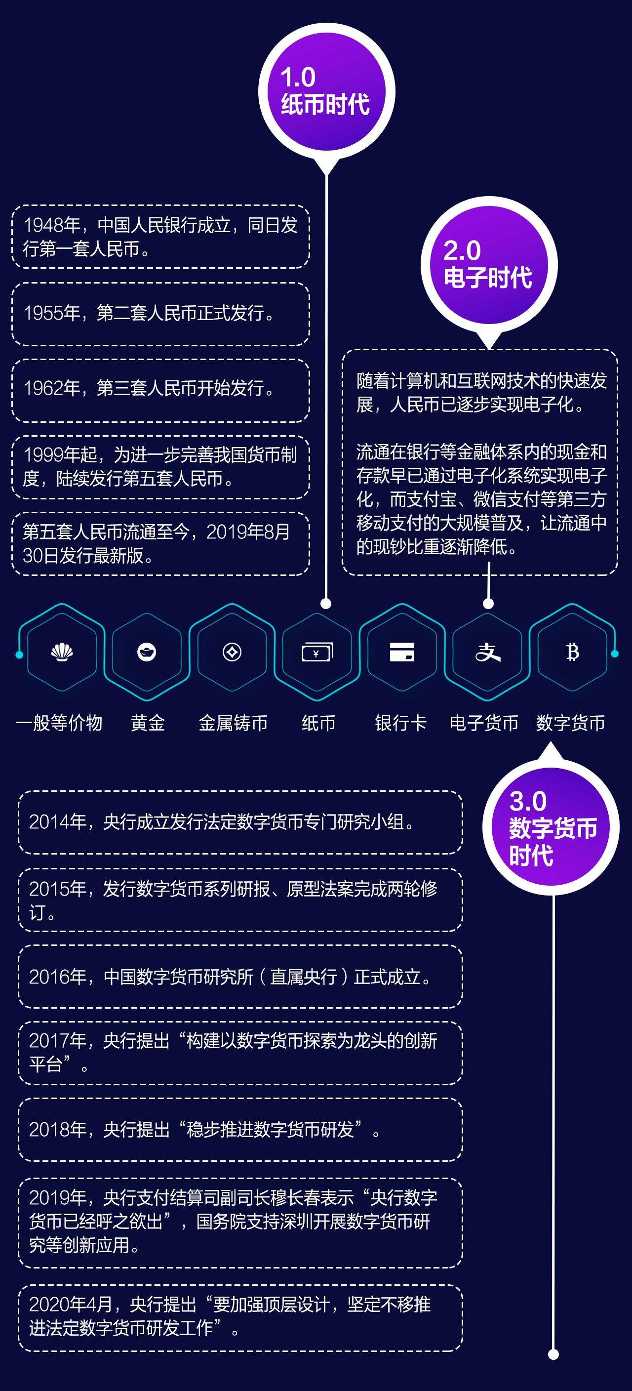 钱包空投怎么领取_钱包空投骗局_im钱包2021空投