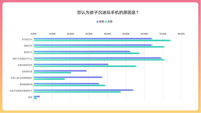 小孩游戏手机_几岁的孩子能用手机玩游戏_小孩用手机玩游戏有哪些危害