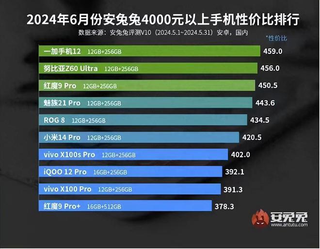 4000档游戏手机_手机游戏4_3000档游戏手机