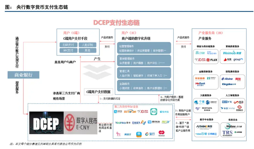 风险投资_imtoken风险_风险评估报告