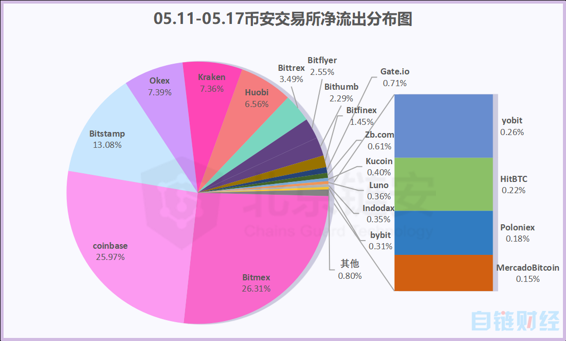 imtoken 火币 充币_imtoken 火币 充币_imtoken 火币 充币