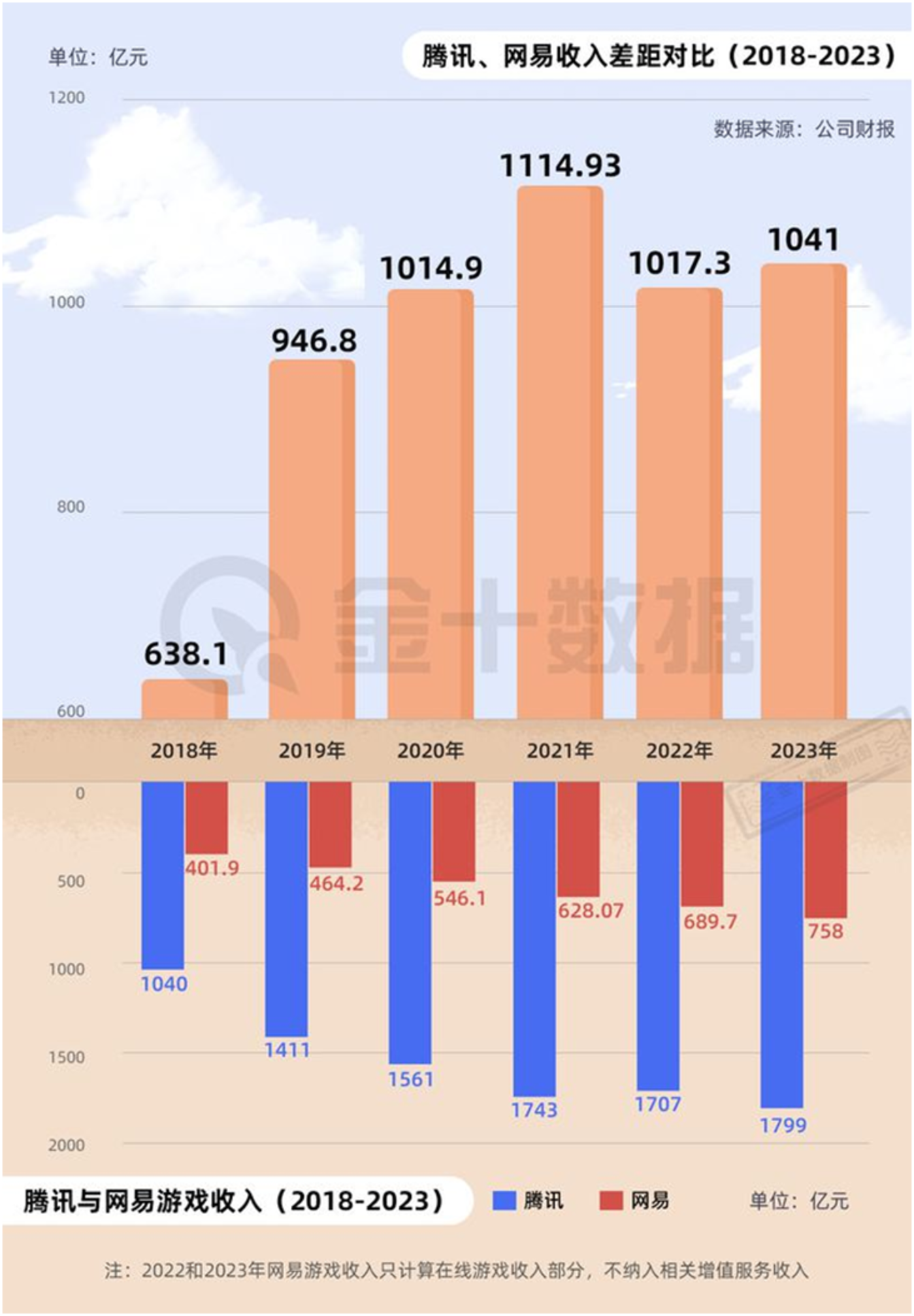 十大游戏手机_h类游戏手机游戏排行_排行榜游戏手机