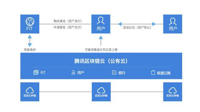 imtoken是哪里的_imtoken是哪里的_imtoken是哪里的