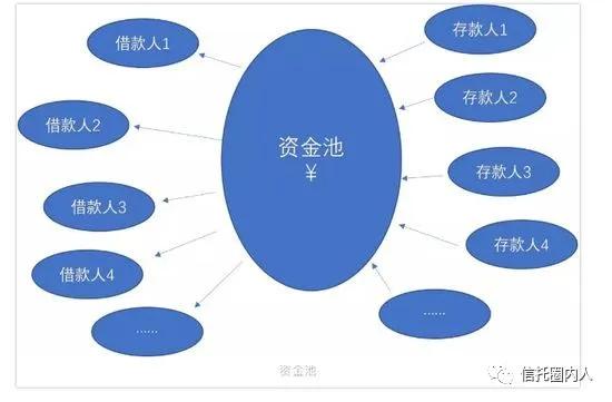 钱包里资金池有什么利弊_钱包项目有哪些比较出名_tp钱包资金池是什么意思