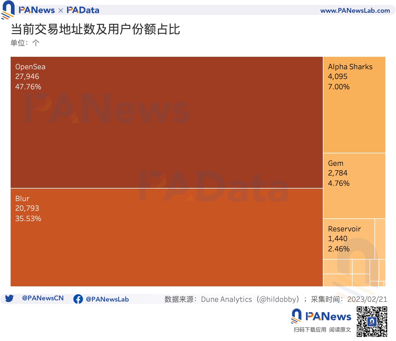 钱包使用教程_im钱包怎么使用opensea_钱包使用什么颜色的好