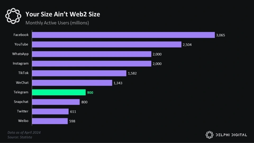 whatsapp怎么能用_whatsapp怎么使用？_whatsappzoal