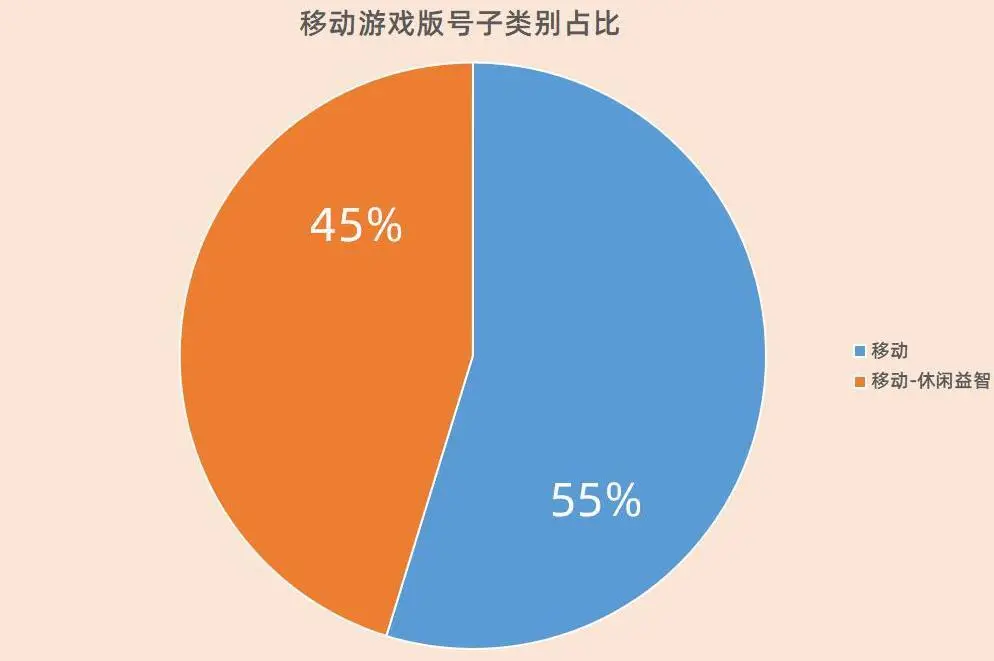 2021过审手游_2020过审游戏_不容易过审的游戏手机