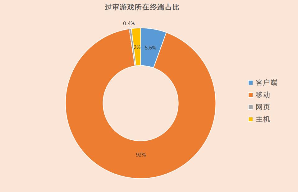 不容易过审的游戏手机_2020过审游戏_2021过审手游