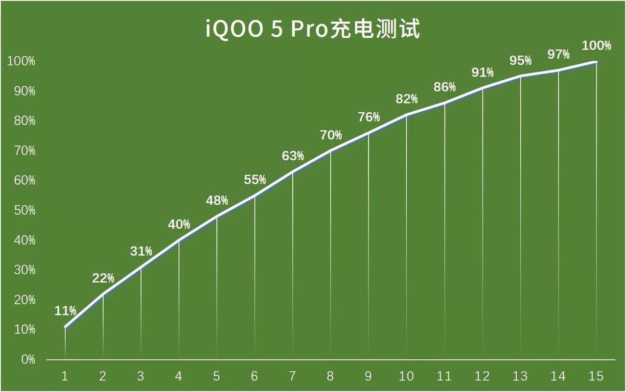 哪款手机适合上网玩游戏_适合上网的手机_适合玩网游的手机