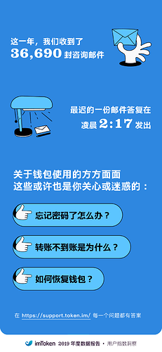 imtoken身份id是什么-imToken 身份 ID：打开区块链世界的钥匙，记录交易的数字日记本