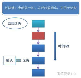 好好记账自动记账 