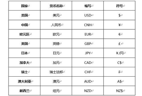 usdt钱包英文缩写