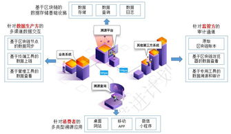 溯源区块链