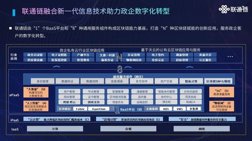 区块链联通