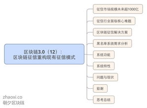 文明与征服官网版 