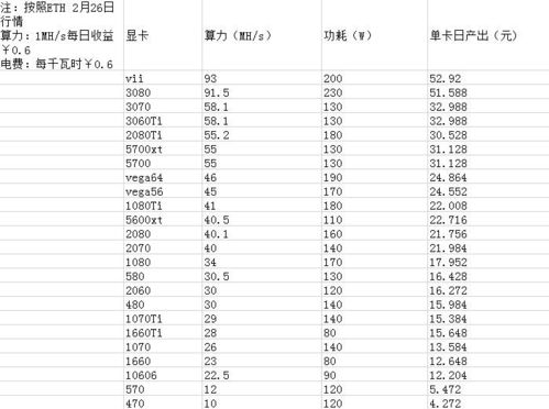 显卡挖以太坊性价比