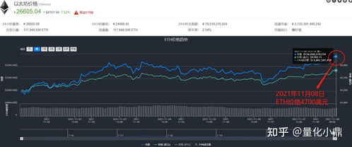 以太坊经典 未来价格