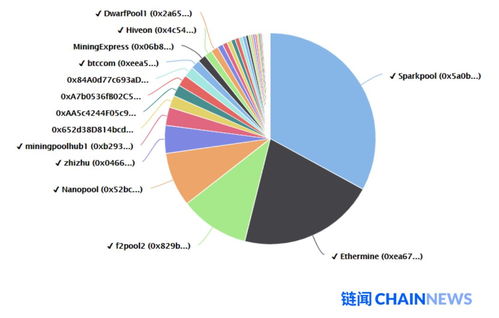 以太坊数据分析