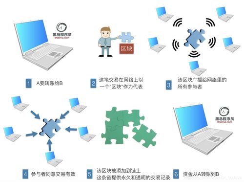 区块链go语言