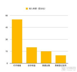 区块链盈利点