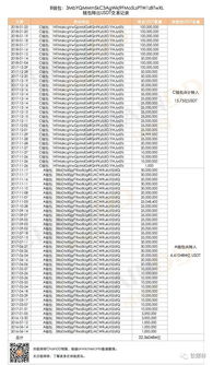 usdt数字钱包的特点