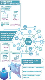 区块链应用开发平台