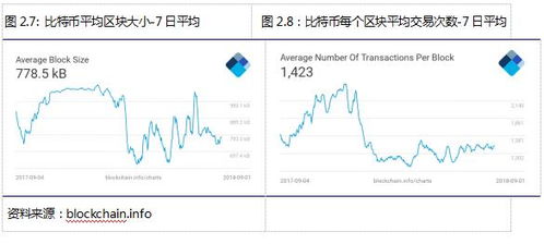 以太坊全网数据