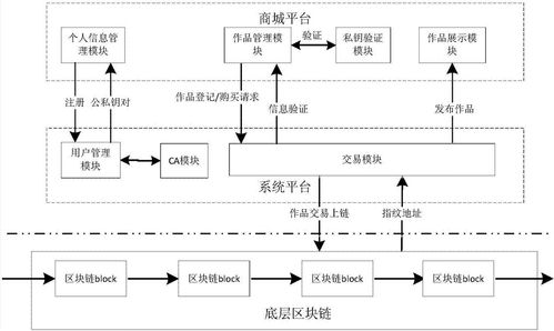 基于区块链的交易系统