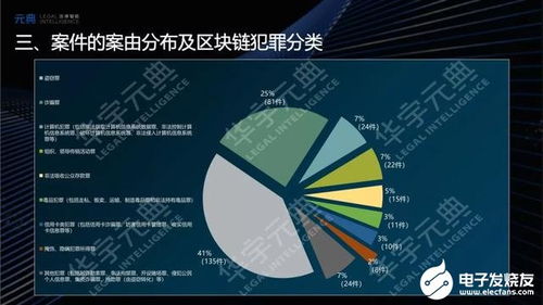 犯罪区块链