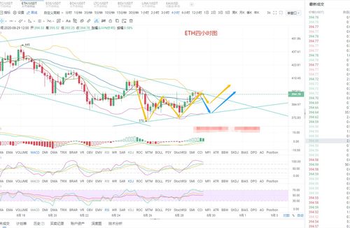 以太坊今日分析预测